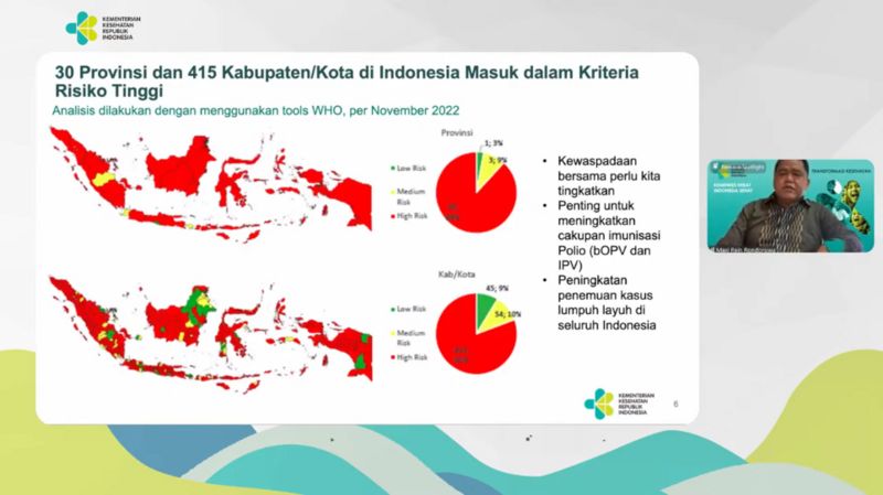 Read more about the article Polio Emergency in Indonesia