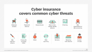 Read more about the article 13 common types of cyber attacks and how to prevent them
