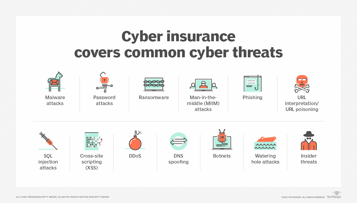 13 common types of cyber attacks and how to prevent them