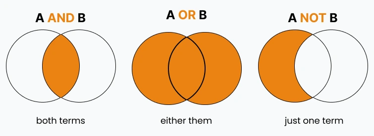 Boolean Search Operators